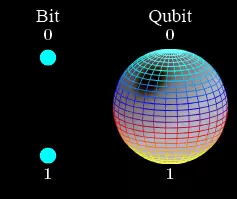 Bit-Qubit