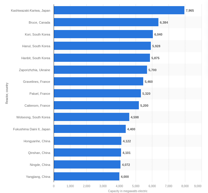 Screenshot Statista