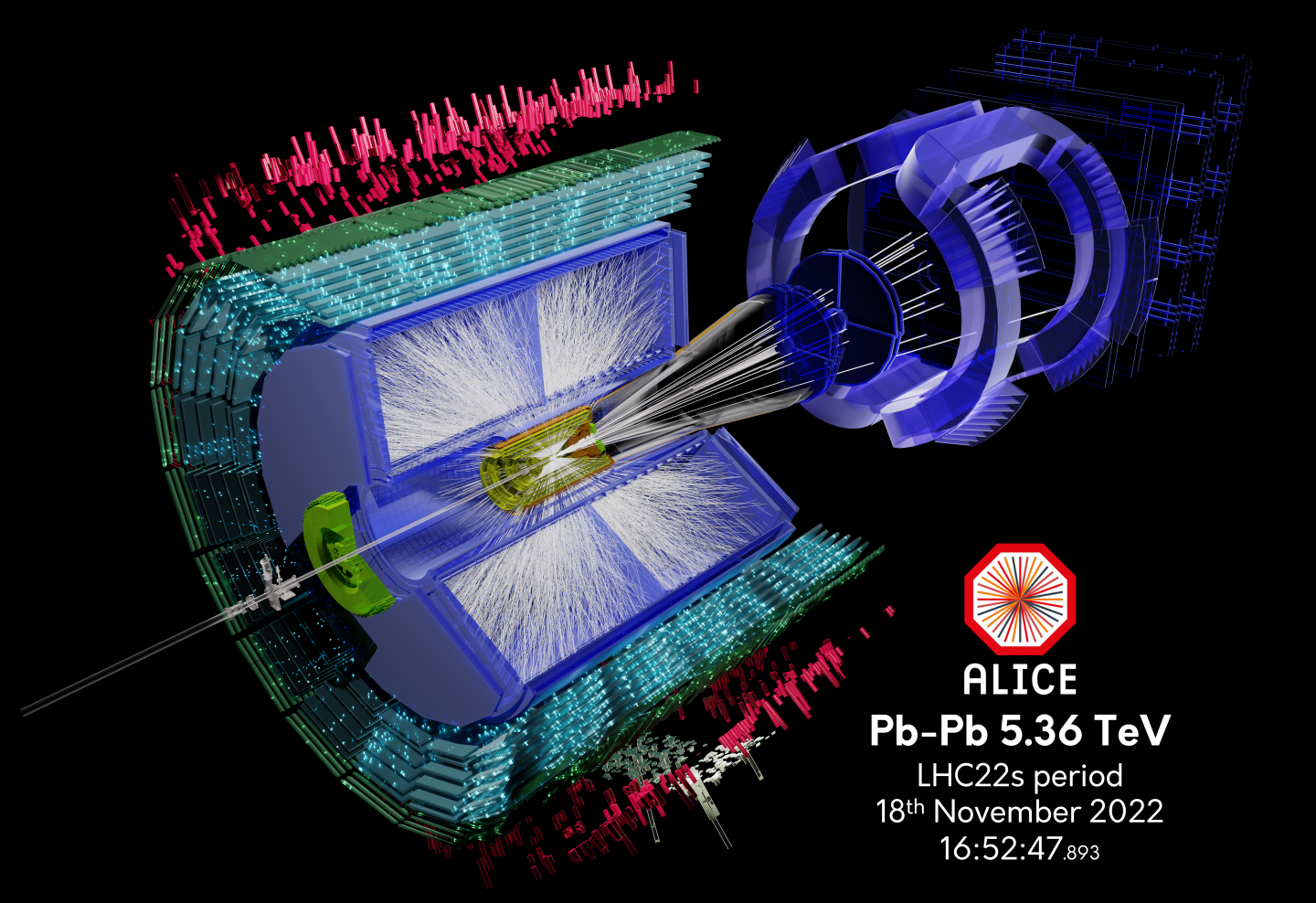 LHC. ALICE experiment, 2022-11