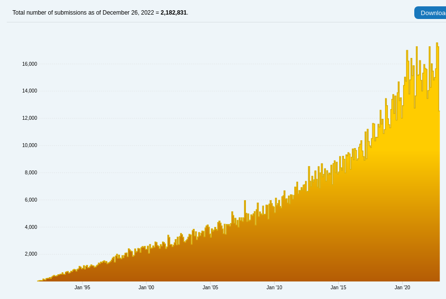 ArXiv.org