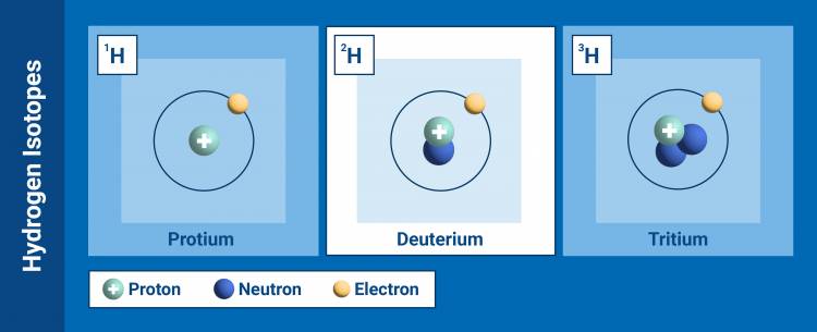 Hydrogen