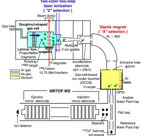 Scheme of experimеnt