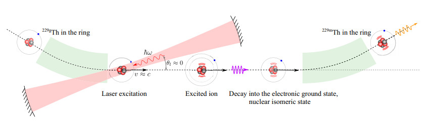 Fig2